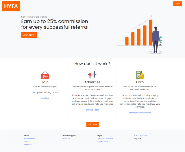 Hyfa Business Strategy​