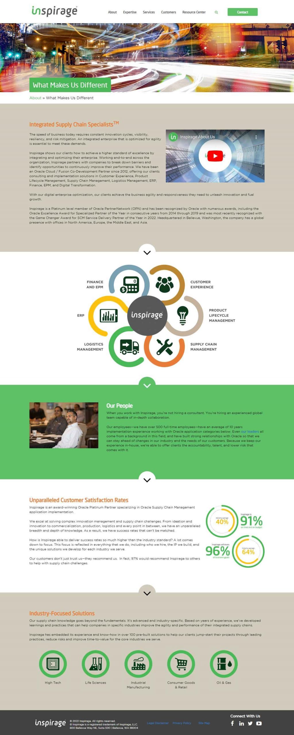 Inspirage Business Strategy