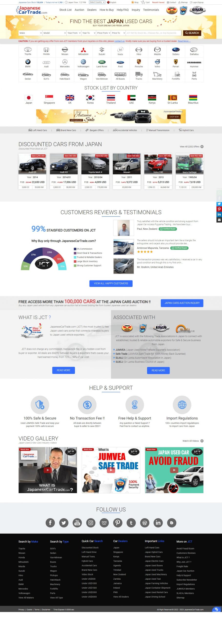 Japanese Car Trade website Search Engine Optimization​