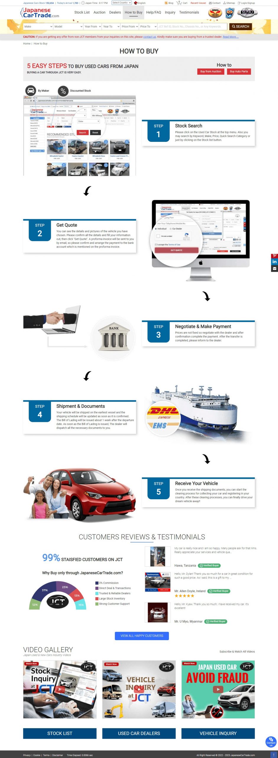 Japanese Car Trade website Search Engine Optimization​