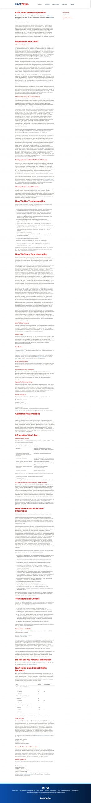 Kraft Heinz Company Website Development​