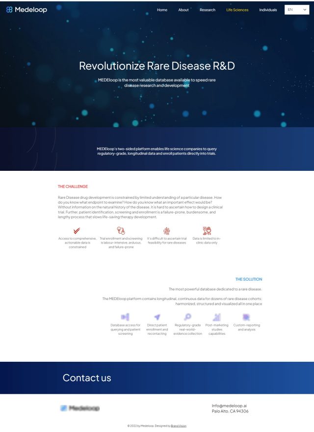 Medeloop website Search Engine Optimization​