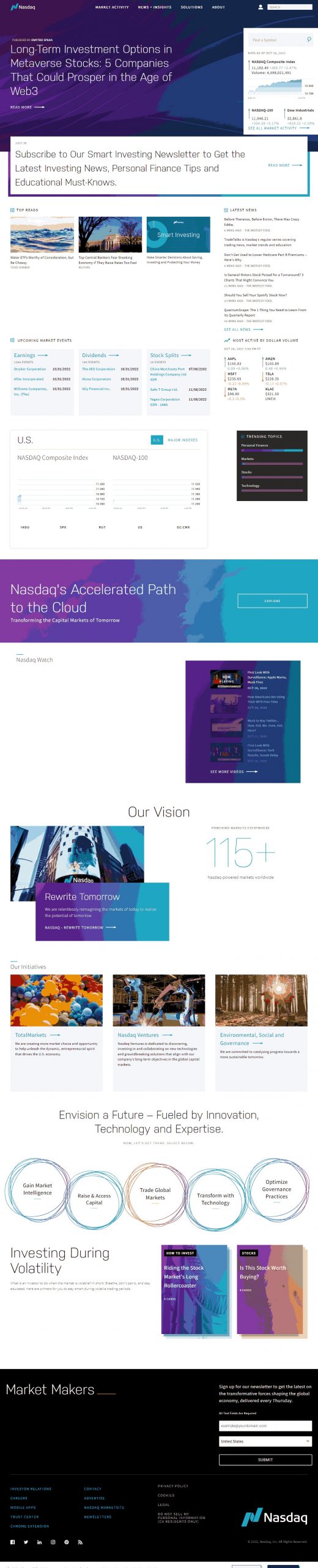 Nasdaq Social Media Ads