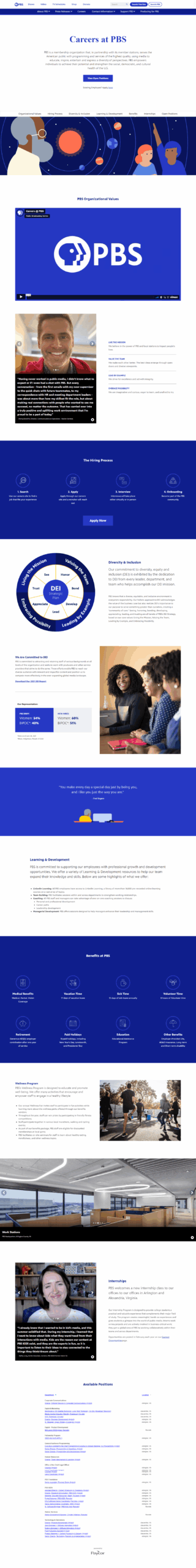 PBS Digital Marketing​