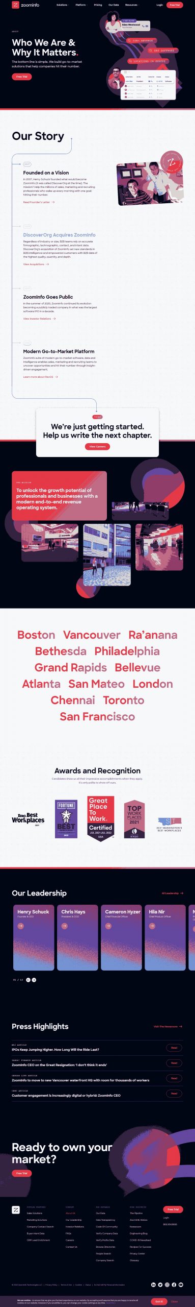 Zoominfo Website Copy and Content Writing​