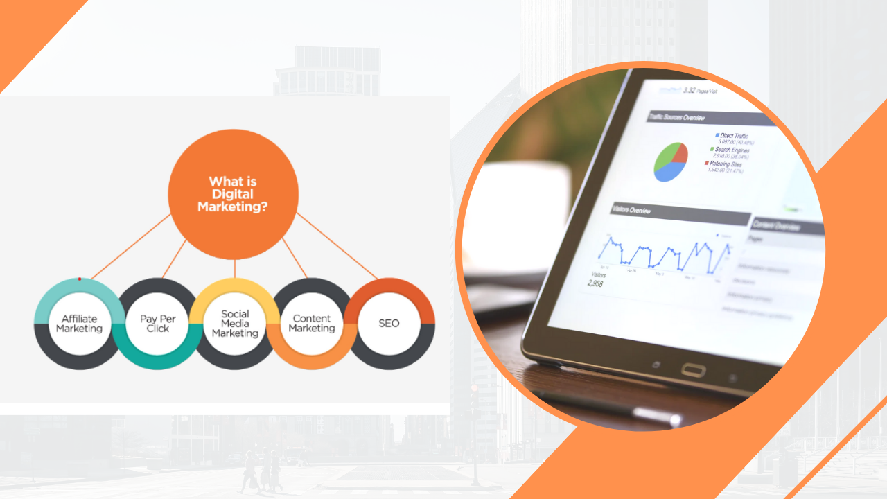 Marketing Services in Business