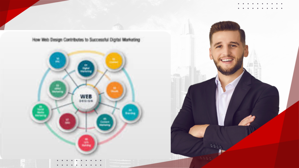 Digital Marketing in San Francisco