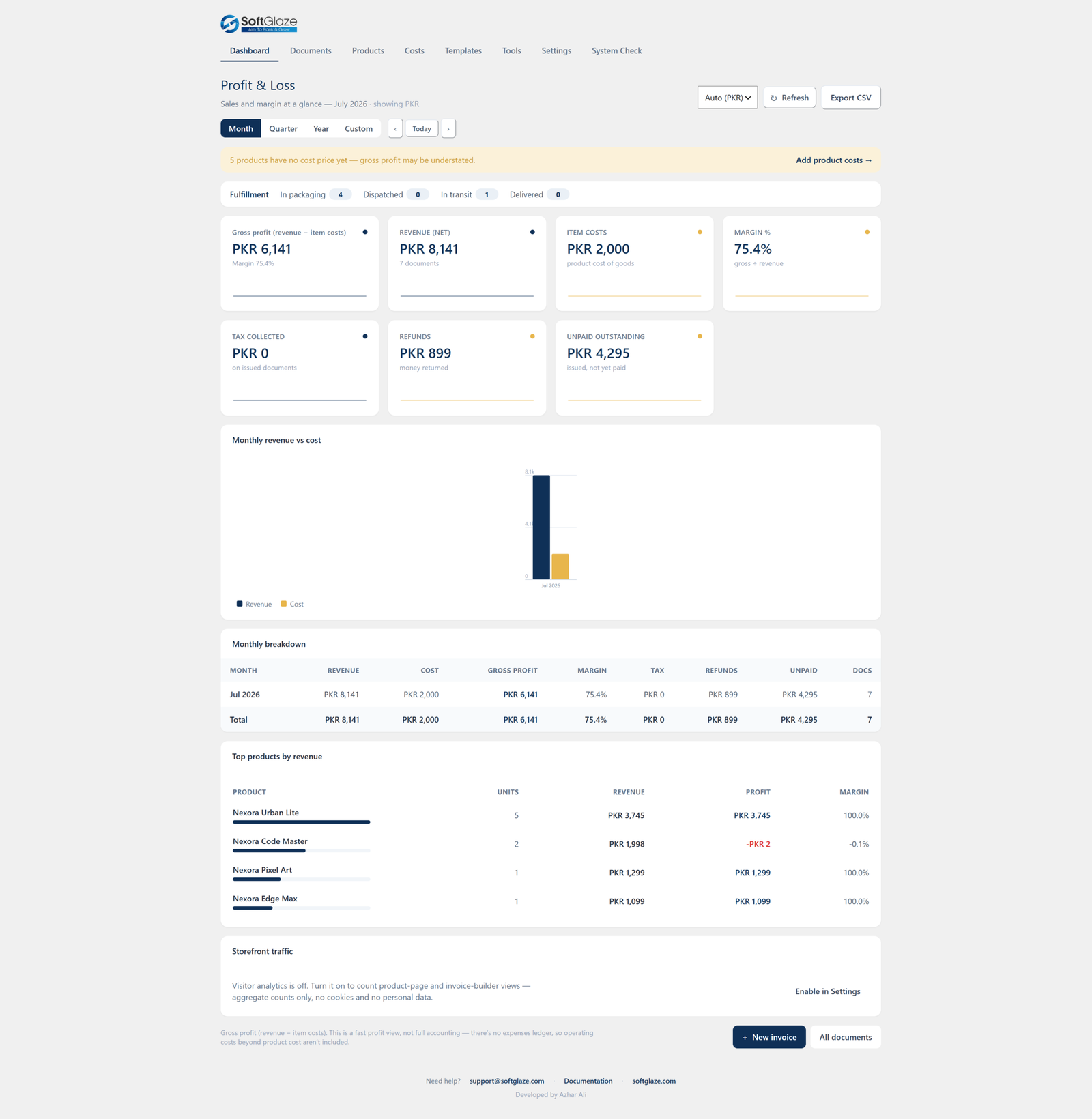 The Profit & Loss dashboard
